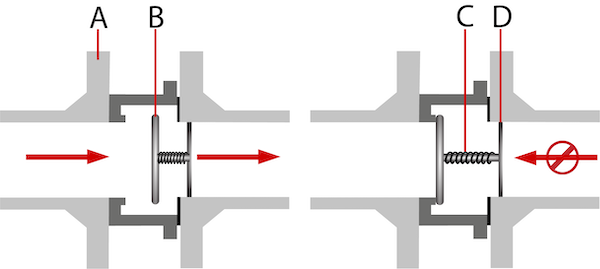 tameson-check-valve-components.png